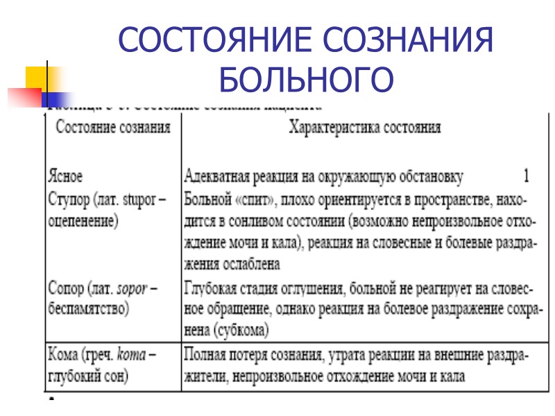 СОСТОЯНИЕ СОЗНАНИЯ БОЛЬНОГО
